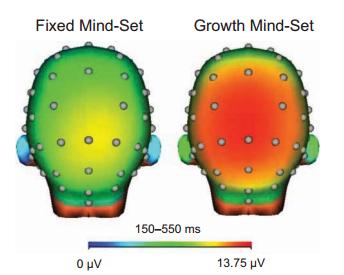 growth-vs-fixed-mindsets